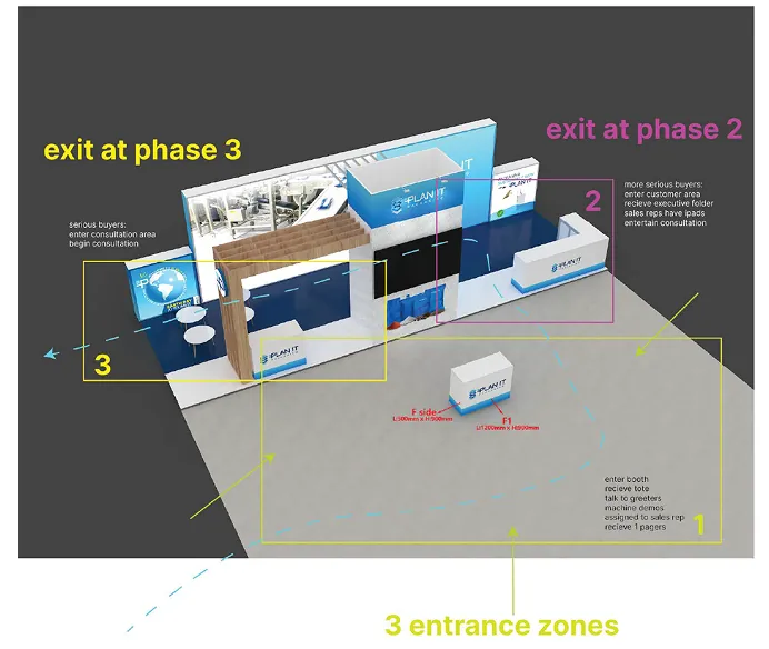 3D booth layout plan with visitor flow phases