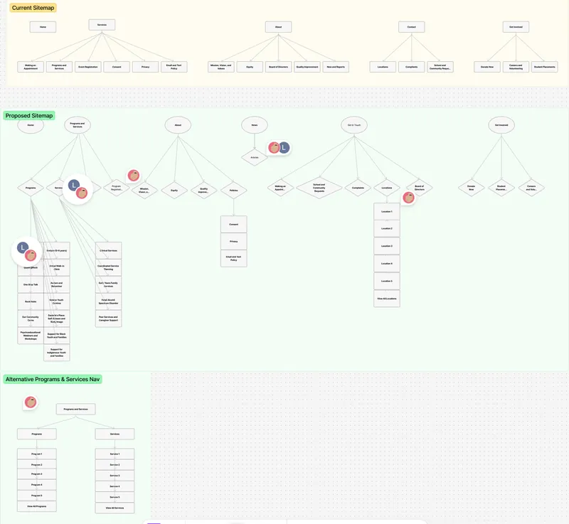ROCK website site map diagram
